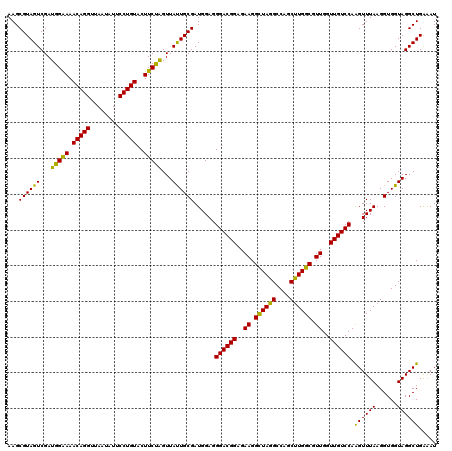 dotplot