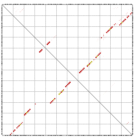 dotplot