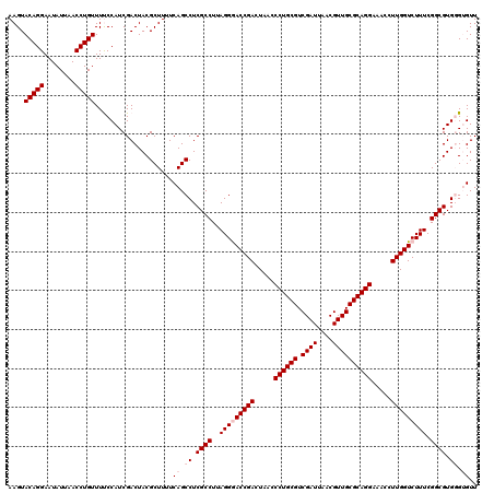 dotplot