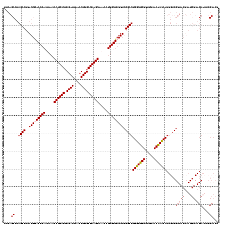 dotplot