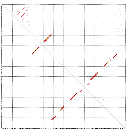 dotplot