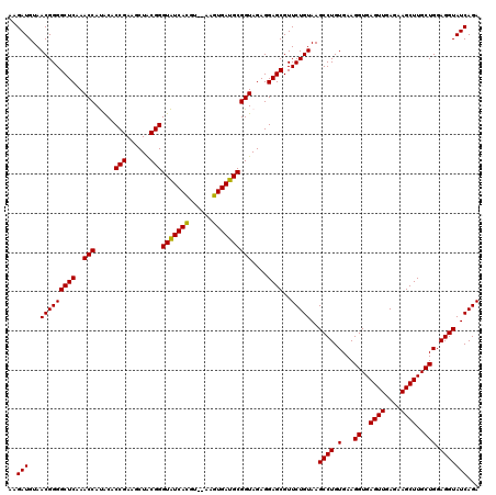 dotplot