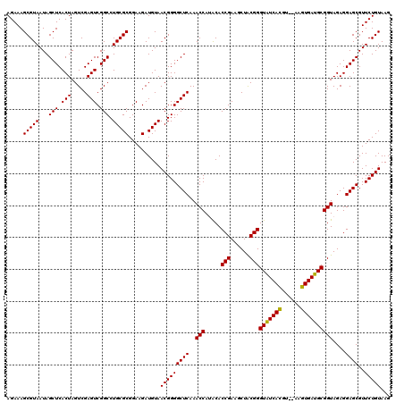 dotplot