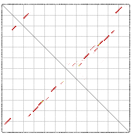 dotplot