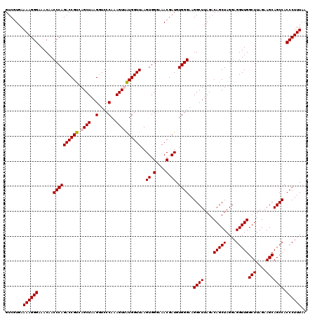 dotplot