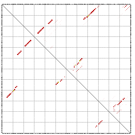 dotplot