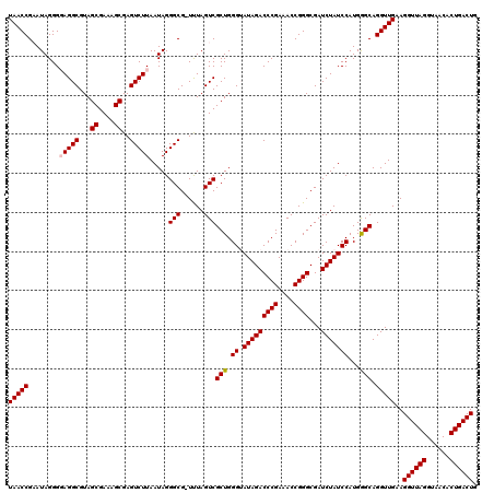 dotplot