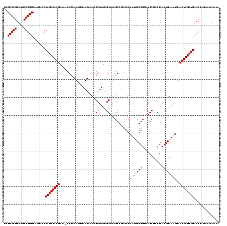 dotplot