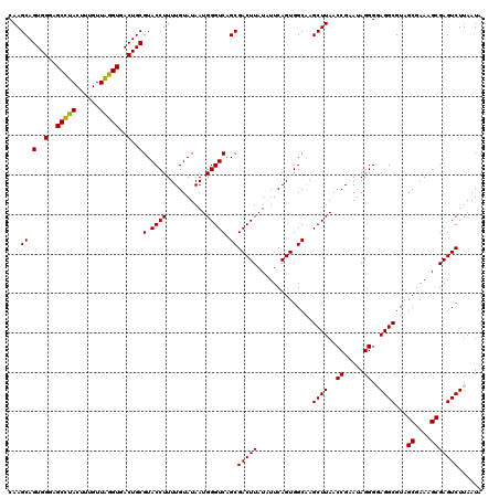 dotplot