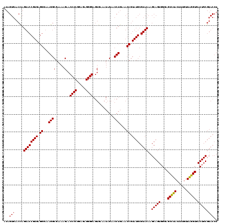 dotplot