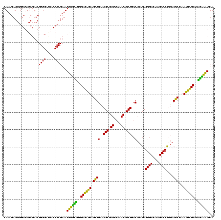 dotplot