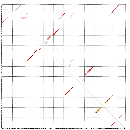 dotplot