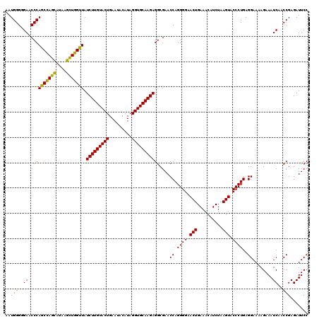 dotplot