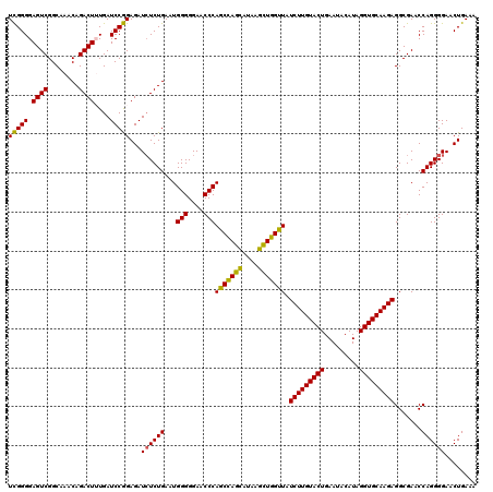 dotplot