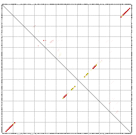 dotplot