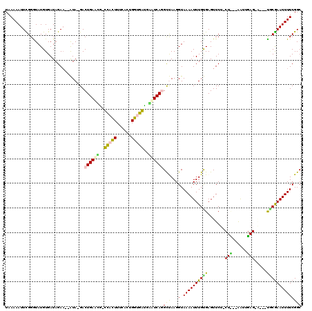 dotplot