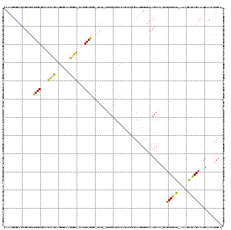 dotplot
