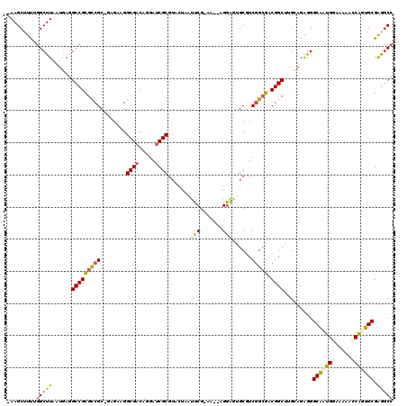dotplot