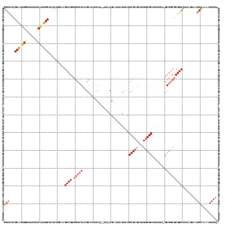 dotplot