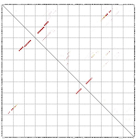 dotplot