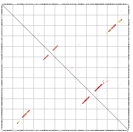 dotplot