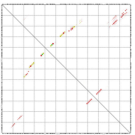 dotplot