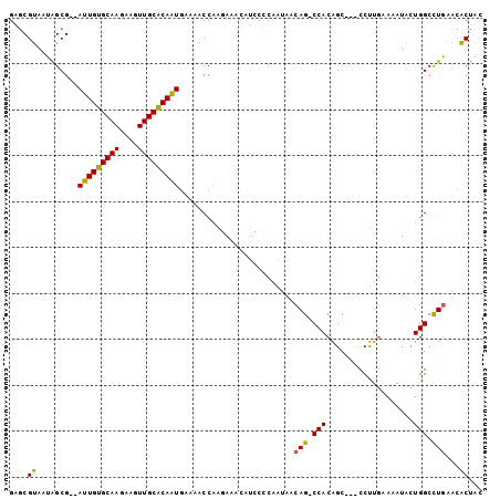 dotplot