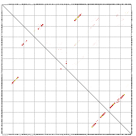 dotplot