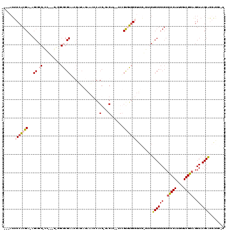 dotplot