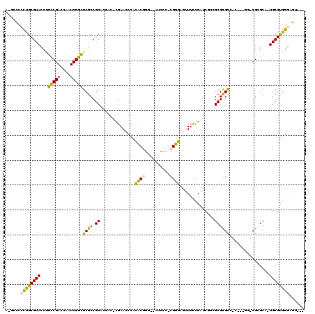 dotplot