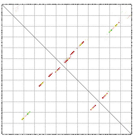 dotplot