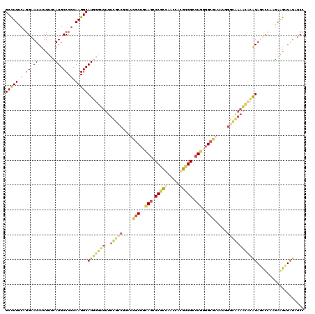 dotplot