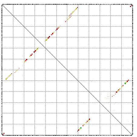 dotplot