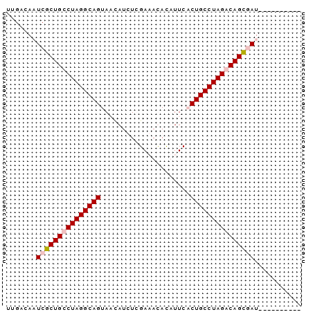 dotplot