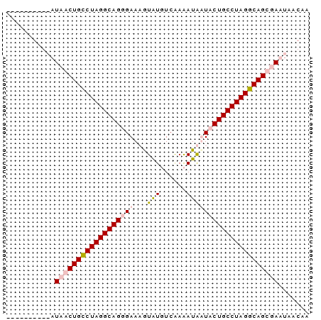 dotplot