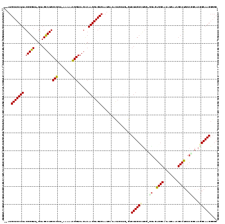 dotplot