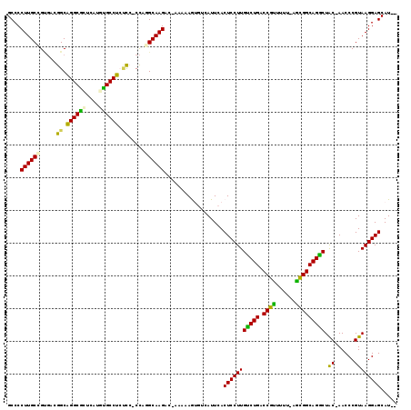dotplot