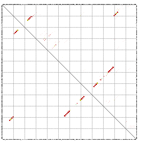 dotplot