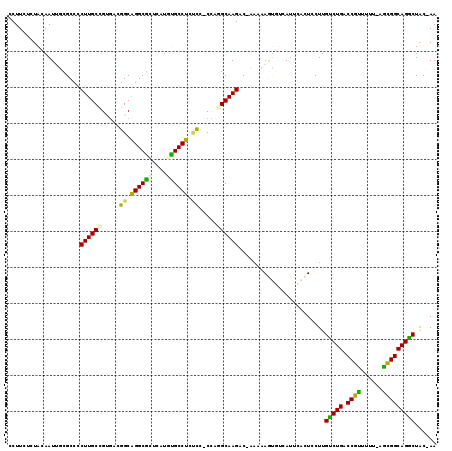 dotplot