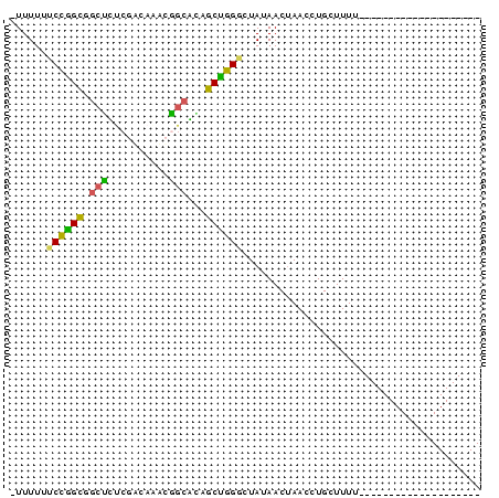 dotplot