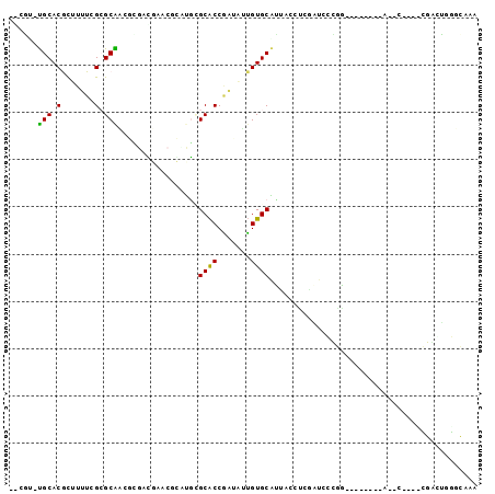 dotplot