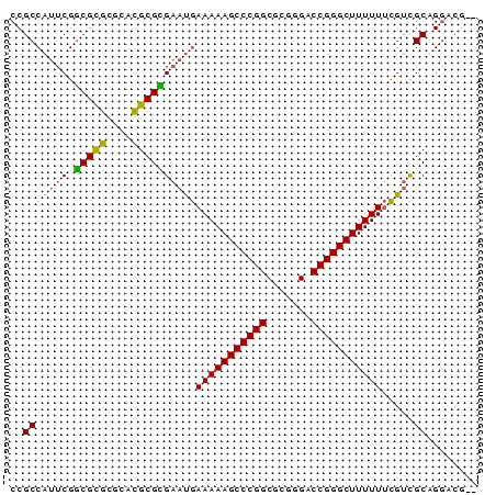 dotplot