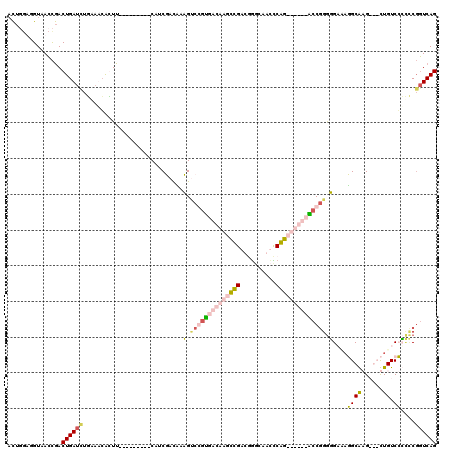 dotplot