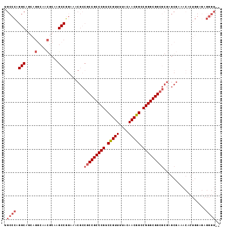 dotplot