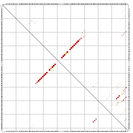 dotplot