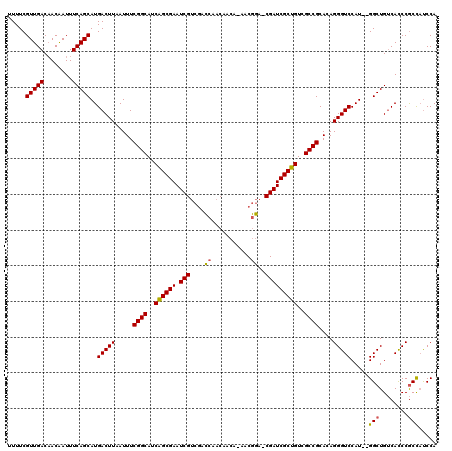 dotplot