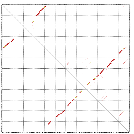 dotplot