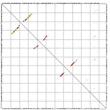 dotplot