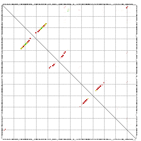 dotplot