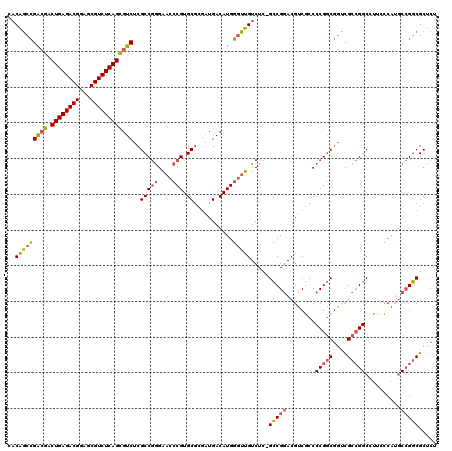 dotplot